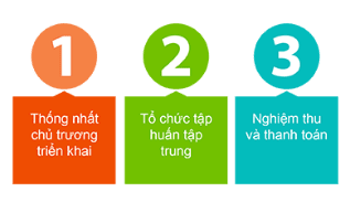 Tổng quan Mimosa x1 4